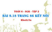 Bài 9.18 trang 86 Toán 6 Tập 2 Kết nối tri thức